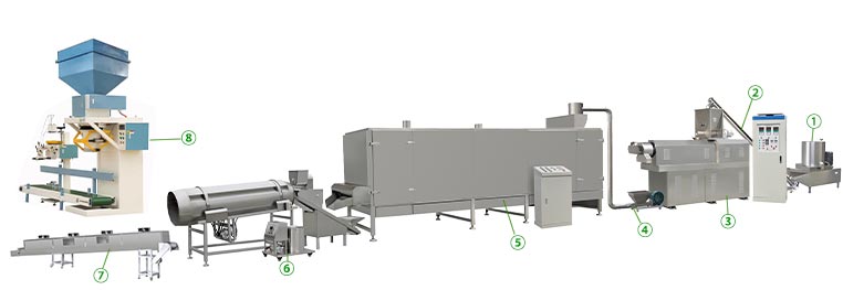 small fish feed production line flow chart