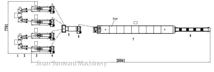 fortified rice production line configuration